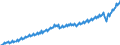 Statistische Systematik der Wirtschaftszweige in der Europäischen Gemeinschaft (NACE Rev. 2): Insgesamt - alle NACE-Wirtschaftszweige / Saisonbereinigung: Unbereinigte Daten (d.h. weder saisonbereinigte noch kalenderbereinigte Daten) / Maßeinheit: Jeweilige Preise, Millionen Euro / Volkswirtschaftliche Gesamtrechnungen Indikator (ESVG 2010): Bruttowertschöpfung / Geopolitische Meldeeinheit: Euroraum - 19 Länder (2015-2022)