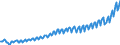 Statistische Systematik der Wirtschaftszweige in der Europäischen Gemeinschaft (NACE Rev. 2): Insgesamt - alle NACE-Wirtschaftszweige / Saisonbereinigung: Unbereinigte Daten (d.h. weder saisonbereinigte noch kalenderbereinigte Daten) / Maßeinheit: Jeweilige Preise, Millionen Euro / Volkswirtschaftliche Gesamtrechnungen Indikator (ESVG 2010): Bruttowertschöpfung / Geopolitische Meldeeinheit: Bulgarien