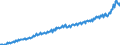 Statistische Systematik der Wirtschaftszweige in der Europäischen Gemeinschaft (NACE Rev. 2): Insgesamt - alle NACE-Wirtschaftszweige / Saisonbereinigung: Unbereinigte Daten (d.h. weder saisonbereinigte noch kalenderbereinigte Daten) / Maßeinheit: Jeweilige Preise, Millionen Euro / Volkswirtschaftliche Gesamtrechnungen Indikator (ESVG 2010): Bruttowertschöpfung / Geopolitische Meldeeinheit: Dänemark