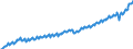 Statistische Systematik der Wirtschaftszweige in der Europäischen Gemeinschaft (NACE Rev. 2): Insgesamt - alle NACE-Wirtschaftszweige / Saisonbereinigung: Unbereinigte Daten (d.h. weder saisonbereinigte noch kalenderbereinigte Daten) / Maßeinheit: Jeweilige Preise, Millionen Euro / Volkswirtschaftliche Gesamtrechnungen Indikator (ESVG 2010): Bruttowertschöpfung / Geopolitische Meldeeinheit: Deutschland