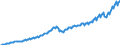 Statistische Systematik der Wirtschaftszweige in der Europäischen Gemeinschaft (NACE Rev. 2): Insgesamt - alle NACE-Wirtschaftszweige / Saisonbereinigung: Unbereinigte Daten (d.h. weder saisonbereinigte noch kalenderbereinigte Daten) / Maßeinheit: Jeweilige Preise, Millionen Euro / Volkswirtschaftliche Gesamtrechnungen Indikator (ESVG 2010): Bruttowertschöpfung / Geopolitische Meldeeinheit: Estland