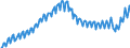 Statistische Systematik der Wirtschaftszweige in der Europäischen Gemeinschaft (NACE Rev. 2): Insgesamt - alle NACE-Wirtschaftszweige / Saisonbereinigung: Unbereinigte Daten (d.h. weder saisonbereinigte noch kalenderbereinigte Daten) / Maßeinheit: Jeweilige Preise, Millionen Euro / Volkswirtschaftliche Gesamtrechnungen Indikator (ESVG 2010): Bruttowertschöpfung / Geopolitische Meldeeinheit: Griechenland