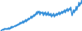 Statistische Systematik der Wirtschaftszweige in der Europäischen Gemeinschaft (NACE Rev. 2): Insgesamt - alle NACE-Wirtschaftszweige / Saisonbereinigung: Unbereinigte Daten (d.h. weder saisonbereinigte noch kalenderbereinigte Daten) / Maßeinheit: Jeweilige Preise, Millionen Euro / Volkswirtschaftliche Gesamtrechnungen Indikator (ESVG 2010): Bruttowertschöpfung / Geopolitische Meldeeinheit: Spanien