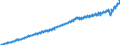Statistische Systematik der Wirtschaftszweige in der Europäischen Gemeinschaft (NACE Rev. 2): Insgesamt - alle NACE-Wirtschaftszweige / Saisonbereinigung: Unbereinigte Daten (d.h. weder saisonbereinigte noch kalenderbereinigte Daten) / Maßeinheit: Jeweilige Preise, Millionen Euro / Volkswirtschaftliche Gesamtrechnungen Indikator (ESVG 2010): Bruttowertschöpfung / Geopolitische Meldeeinheit: Frankreich
