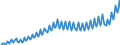 Statistische Systematik der Wirtschaftszweige in der Europäischen Gemeinschaft (NACE Rev. 2): Insgesamt - alle NACE-Wirtschaftszweige / Saisonbereinigung: Unbereinigte Daten (d.h. weder saisonbereinigte noch kalenderbereinigte Daten) / Maßeinheit: Jeweilige Preise, Millionen Euro / Volkswirtschaftliche Gesamtrechnungen Indikator (ESVG 2010): Bruttowertschöpfung / Geopolitische Meldeeinheit: Kroatien