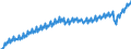 Statistische Systematik der Wirtschaftszweige in der Europäischen Gemeinschaft (NACE Rev. 2): Insgesamt - alle NACE-Wirtschaftszweige / Saisonbereinigung: Unbereinigte Daten (d.h. weder saisonbereinigte noch kalenderbereinigte Daten) / Maßeinheit: Jeweilige Preise, Millionen Euro / Volkswirtschaftliche Gesamtrechnungen Indikator (ESVG 2010): Bruttowertschöpfung / Geopolitische Meldeeinheit: Italien
