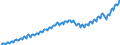 Statistische Systematik der Wirtschaftszweige in der Europäischen Gemeinschaft (NACE Rev. 2): Insgesamt - alle NACE-Wirtschaftszweige / Saisonbereinigung: Unbereinigte Daten (d.h. weder saisonbereinigte noch kalenderbereinigte Daten) / Maßeinheit: Jeweilige Preise, Millionen Euro / Volkswirtschaftliche Gesamtrechnungen Indikator (ESVG 2010): Bruttowertschöpfung / Geopolitische Meldeeinheit: Zypern