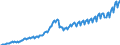 Statistische Systematik der Wirtschaftszweige in der Europäischen Gemeinschaft (NACE Rev. 2): Insgesamt - alle NACE-Wirtschaftszweige / Saisonbereinigung: Unbereinigte Daten (d.h. weder saisonbereinigte noch kalenderbereinigte Daten) / Maßeinheit: Jeweilige Preise, Millionen Euro / Volkswirtschaftliche Gesamtrechnungen Indikator (ESVG 2010): Bruttowertschöpfung / Geopolitische Meldeeinheit: Lettland
