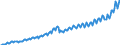 Statistische Systematik der Wirtschaftszweige in der Europäischen Gemeinschaft (NACE Rev. 2): Insgesamt - alle NACE-Wirtschaftszweige / Saisonbereinigung: Unbereinigte Daten (d.h. weder saisonbereinigte noch kalenderbereinigte Daten) / Maßeinheit: Jeweilige Preise, Millionen Euro / Volkswirtschaftliche Gesamtrechnungen Indikator (ESVG 2010): Bruttowertschöpfung / Geopolitische Meldeeinheit: Litauen
