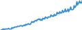 Statistische Systematik der Wirtschaftszweige in der Europäischen Gemeinschaft (NACE Rev. 2): Insgesamt - alle NACE-Wirtschaftszweige / Saisonbereinigung: Unbereinigte Daten (d.h. weder saisonbereinigte noch kalenderbereinigte Daten) / Maßeinheit: Jeweilige Preise, Millionen Euro / Volkswirtschaftliche Gesamtrechnungen Indikator (ESVG 2010): Bruttowertschöpfung / Geopolitische Meldeeinheit: Luxemburg