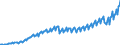 Statistische Systematik der Wirtschaftszweige in der Europäischen Gemeinschaft (NACE Rev. 2): Insgesamt - alle NACE-Wirtschaftszweige / Saisonbereinigung: Unbereinigte Daten (d.h. weder saisonbereinigte noch kalenderbereinigte Daten) / Maßeinheit: Jeweilige Preise, Millionen Euro / Volkswirtschaftliche Gesamtrechnungen Indikator (ESVG 2010): Bruttowertschöpfung / Geopolitische Meldeeinheit: Ungarn