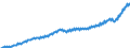 Statistische Systematik der Wirtschaftszweige in der Europäischen Gemeinschaft (NACE Rev. 2): Insgesamt - alle NACE-Wirtschaftszweige / Saisonbereinigung: Unbereinigte Daten (d.h. weder saisonbereinigte noch kalenderbereinigte Daten) / Maßeinheit: Jeweilige Preise, Millionen Euro / Volkswirtschaftliche Gesamtrechnungen Indikator (ESVG 2010): Bruttowertschöpfung / Geopolitische Meldeeinheit: Niederlande