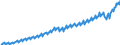 Statistische Systematik der Wirtschaftszweige in der Europäischen Gemeinschaft (NACE Rev. 2): Insgesamt - alle NACE-Wirtschaftszweige / Saisonbereinigung: Unbereinigte Daten (d.h. weder saisonbereinigte noch kalenderbereinigte Daten) / Maßeinheit: Jeweilige Preise, Millionen Euro / Volkswirtschaftliche Gesamtrechnungen Indikator (ESVG 2010): Bruttowertschöpfung / Geopolitische Meldeeinheit: Österreich