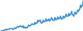 Statistische Systematik der Wirtschaftszweige in der Europäischen Gemeinschaft (NACE Rev. 2): Insgesamt - alle NACE-Wirtschaftszweige / Saisonbereinigung: Unbereinigte Daten (d.h. weder saisonbereinigte noch kalenderbereinigte Daten) / Maßeinheit: Jeweilige Preise, Millionen Euro / Volkswirtschaftliche Gesamtrechnungen Indikator (ESVG 2010): Bruttowertschöpfung / Geopolitische Meldeeinheit: Polen