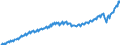 Statistische Systematik der Wirtschaftszweige in der Europäischen Gemeinschaft (NACE Rev. 2): Insgesamt - alle NACE-Wirtschaftszweige / Saisonbereinigung: Unbereinigte Daten (d.h. weder saisonbereinigte noch kalenderbereinigte Daten) / Maßeinheit: Jeweilige Preise, Millionen Euro / Volkswirtschaftliche Gesamtrechnungen Indikator (ESVG 2010): Bruttowertschöpfung / Geopolitische Meldeeinheit: Portugal