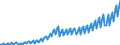 Statistische Systematik der Wirtschaftszweige in der Europäischen Gemeinschaft (NACE Rev. 2): Insgesamt - alle NACE-Wirtschaftszweige / Saisonbereinigung: Unbereinigte Daten (d.h. weder saisonbereinigte noch kalenderbereinigte Daten) / Maßeinheit: Jeweilige Preise, Millionen Euro / Volkswirtschaftliche Gesamtrechnungen Indikator (ESVG 2010): Bruttowertschöpfung / Geopolitische Meldeeinheit: Rumänien