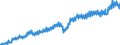 Statistische Systematik der Wirtschaftszweige in der Europäischen Gemeinschaft (NACE Rev. 2): Insgesamt - alle NACE-Wirtschaftszweige / Saisonbereinigung: Unbereinigte Daten (d.h. weder saisonbereinigte noch kalenderbereinigte Daten) / Maßeinheit: Jeweilige Preise, Millionen Euro / Volkswirtschaftliche Gesamtrechnungen Indikator (ESVG 2010): Bruttowertschöpfung / Geopolitische Meldeeinheit: Schweden