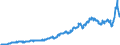 Statistische Systematik der Wirtschaftszweige in der Europäischen Gemeinschaft (NACE Rev. 2): Insgesamt - alle NACE-Wirtschaftszweige / Saisonbereinigung: Unbereinigte Daten (d.h. weder saisonbereinigte noch kalenderbereinigte Daten) / Maßeinheit: Jeweilige Preise, Millionen Euro / Volkswirtschaftliche Gesamtrechnungen Indikator (ESVG 2010): Bruttowertschöpfung / Geopolitische Meldeeinheit: Norwegen