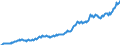 Statistische Systematik der Wirtschaftszweige in der Europäischen Gemeinschaft (NACE Rev. 2): Insgesamt - alle NACE-Wirtschaftszweige / Saisonbereinigung: Unbereinigte Daten (d.h. weder saisonbereinigte noch kalenderbereinigte Daten) / Maßeinheit: Jeweilige Preise, Millionen Euro / Volkswirtschaftliche Gesamtrechnungen Indikator (ESVG 2010): Bruttowertschöpfung / Geopolitische Meldeeinheit: Schweiz