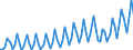 Statistische Systematik der Wirtschaftszweige in der Europäischen Gemeinschaft (NACE Rev. 2): Insgesamt - alle NACE-Wirtschaftszweige / Saisonbereinigung: Unbereinigte Daten (d.h. weder saisonbereinigte noch kalenderbereinigte Daten) / Maßeinheit: Jeweilige Preise, Millionen Euro / Volkswirtschaftliche Gesamtrechnungen Indikator (ESVG 2010): Bruttowertschöpfung / Geopolitische Meldeeinheit: Montenegro