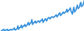 Statistische Systematik der Wirtschaftszweige in der Europäischen Gemeinschaft (NACE Rev. 2): Insgesamt - alle NACE-Wirtschaftszweige / Saisonbereinigung: Unbereinigte Daten (d.h. weder saisonbereinigte noch kalenderbereinigte Daten) / Maßeinheit: Jeweilige Preise, Millionen Euro / Volkswirtschaftliche Gesamtrechnungen Indikator (ESVG 2010): Bruttowertschöpfung / Geopolitische Meldeeinheit: Nordmazedonien