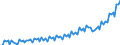 Statistische Systematik der Wirtschaftszweige in der Europäischen Gemeinschaft (NACE Rev. 2): Insgesamt - alle NACE-Wirtschaftszweige / Saisonbereinigung: Unbereinigte Daten (d.h. weder saisonbereinigte noch kalenderbereinigte Daten) / Maßeinheit: Jeweilige Preise, Millionen Euro / Volkswirtschaftliche Gesamtrechnungen Indikator (ESVG 2010): Bruttowertschöpfung / Geopolitische Meldeeinheit: Albanien