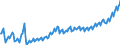 Statistische Systematik der Wirtschaftszweige in der Europäischen Gemeinschaft (NACE Rev. 2): Insgesamt - alle NACE-Wirtschaftszweige / Saisonbereinigung: Unbereinigte Daten (d.h. weder saisonbereinigte noch kalenderbereinigte Daten) / Maßeinheit: Jeweilige Preise, Millionen Euro / Volkswirtschaftliche Gesamtrechnungen Indikator (ESVG 2010): Bruttowertschöpfung / Geopolitische Meldeeinheit: Serbien