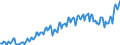 Statistische Systematik der Wirtschaftszweige in der Europäischen Gemeinschaft (NACE Rev. 2): Insgesamt - alle NACE-Wirtschaftszweige / Saisonbereinigung: Unbereinigte Daten (d.h. weder saisonbereinigte noch kalenderbereinigte Daten) / Maßeinheit: Jeweilige Preise, Millionen Euro / Volkswirtschaftliche Gesamtrechnungen Indikator (ESVG 2010): Bruttowertschöpfung / Geopolitische Meldeeinheit: Türkei