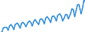 Statistische Systematik der Wirtschaftszweige in der Europäischen Gemeinschaft (NACE Rev. 2): Insgesamt - alle NACE-Wirtschaftszweige / Saisonbereinigung: Unbereinigte Daten (d.h. weder saisonbereinigte noch kalenderbereinigte Daten) / Maßeinheit: Jeweilige Preise, Millionen Euro / Volkswirtschaftliche Gesamtrechnungen Indikator (ESVG 2010): Bruttowertschöpfung / Geopolitische Meldeeinheit: Kosovo*