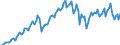 Statistische Systematik der Wirtschaftszweige in der Europäischen Gemeinschaft (NACE Rev. 2): Insgesamt - alle NACE-Wirtschaftszweige / Saisonbereinigung: Unbereinigte Daten (d.h. weder saisonbereinigte noch kalenderbereinigte Daten) / Maßeinheit: Jeweilige Preise, Millionen Euro / Volkswirtschaftliche Gesamtrechnungen Indikator (ESVG 2010): Bruttowertschöpfung / Geopolitische Meldeeinheit: Russland