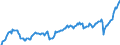 Statistische Systematik der Wirtschaftszweige in der Europäischen Gemeinschaft (NACE Rev. 2): Insgesamt - alle NACE-Wirtschaftszweige / Saisonbereinigung: Unbereinigte Daten (d.h. weder saisonbereinigte noch kalenderbereinigte Daten) / Maßeinheit: Jeweilige Preise, Millionen Euro / Volkswirtschaftliche Gesamtrechnungen Indikator (ESVG 2010): Bruttowertschöpfung / Geopolitische Meldeeinheit: Mexiko