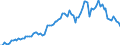 Statistische Systematik der Wirtschaftszweige in der Europäischen Gemeinschaft (NACE Rev. 2): Insgesamt - alle NACE-Wirtschaftszweige / Saisonbereinigung: Unbereinigte Daten (d.h. weder saisonbereinigte noch kalenderbereinigte Daten) / Maßeinheit: Jeweilige Preise, Millionen Euro / Volkswirtschaftliche Gesamtrechnungen Indikator (ESVG 2010): Bruttowertschöpfung / Geopolitische Meldeeinheit: Argentinien
