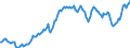 Statistische Systematik der Wirtschaftszweige in der Europäischen Gemeinschaft (NACE Rev. 2): Insgesamt - alle NACE-Wirtschaftszweige / Saisonbereinigung: Unbereinigte Daten (d.h. weder saisonbereinigte noch kalenderbereinigte Daten) / Maßeinheit: Jeweilige Preise, Millionen Euro / Volkswirtschaftliche Gesamtrechnungen Indikator (ESVG 2010): Bruttowertschöpfung / Geopolitische Meldeeinheit: Brasilien