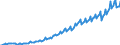 Statistische Systematik der Wirtschaftszweige in der Europäischen Gemeinschaft (NACE Rev. 2): Insgesamt - alle NACE-Wirtschaftszweige / Saisonbereinigung: Unbereinigte Daten (d.h. weder saisonbereinigte noch kalenderbereinigte Daten) / Maßeinheit: Jeweilige Preise, Millionen Euro / Volkswirtschaftliche Gesamtrechnungen Indikator (ESVG 2010): Bruttowertschöpfung / Geopolitische Meldeeinheit: China