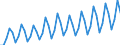 Saisonbereinigung: Unbereinigte Daten (d.h. weder saisonbereinigte noch kalenderbereinigte Daten) / Maßeinheit: Konstante Preise, Index 2010=100 / Volkswirtschaftliche Gesamtrechnungen Indikator (ESVG 2010): Bruttoinlandsprodukt zu Marktpreisen / Geopolitische Meldeeinheit: Moldau