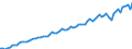 Saisonbereinigung: Unbereinigte Daten (d.h. weder saisonbereinigte noch kalenderbereinigte Daten) / Maßeinheit: Konstante Preise, Index 2010=100 / Volkswirtschaftliche Gesamtrechnungen Indikator (ESVG 2010): Bruttoinlandsprodukt zu Marktpreisen / Geopolitische Meldeeinheit: Kenia