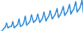 Saisonbereinigung: Unbereinigte Daten (d.h. weder saisonbereinigte noch kalenderbereinigte Daten) / Maßeinheit: Konstante Preise, Index 2010=100 / Volkswirtschaftliche Gesamtrechnungen Indikator (ESVG 2010): Bruttoinlandsprodukt zu Marktpreisen / Geopolitische Meldeeinheit: Mauritius