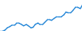 Saisonbereinigung: Unbereinigte Daten (d.h. weder saisonbereinigte noch kalenderbereinigte Daten) / Maßeinheit: Konstante Preise, Index 2010=100 / Volkswirtschaftliche Gesamtrechnungen Indikator (ESVG 2010): Bruttoinlandsprodukt zu Marktpreisen / Geopolitische Meldeeinheit: Seychellen