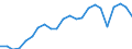 Saisonbereinigung: Unbereinigte Daten (d.h. weder saisonbereinigte noch kalenderbereinigte Daten) / Maßeinheit: Konstante Preise, Index 2010=100 / Volkswirtschaftliche Gesamtrechnungen Indikator (ESVG 2010): Bruttoinlandsprodukt zu Marktpreisen / Geopolitische Meldeeinheit: Ägypten