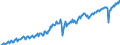 Saisonbereinigung: Unbereinigte Daten (d.h. weder saisonbereinigte noch kalenderbereinigte Daten) / Maßeinheit: Konstante Preise, Index 2010=100 / Volkswirtschaftliche Gesamtrechnungen Indikator (ESVG 2010): Bruttoinlandsprodukt zu Marktpreisen / Geopolitische Meldeeinheit: Botsuana