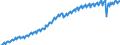 Saisonbereinigung: Unbereinigte Daten (d.h. weder saisonbereinigte noch kalenderbereinigte Daten) / Maßeinheit: Konstante Preise, Index 2010=100 / Volkswirtschaftliche Gesamtrechnungen Indikator (ESVG 2010): Bruttoinlandsprodukt zu Marktpreisen / Geopolitische Meldeeinheit: Südafrika