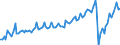 Saisonbereinigung: Unbereinigte Daten (d.h. weder saisonbereinigte noch kalenderbereinigte Daten) / Maßeinheit: Konstante Preise, Index 2010=100 / Volkswirtschaftliche Gesamtrechnungen Indikator (ESVG 2010): Bruttoinlandsprodukt zu Marktpreisen / Geopolitische Meldeeinheit: Cabo Verde