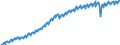 Seasonal adjustment: Unadjusted data (i.e. neither seasonally adjusted nor calendar adjusted data) / Unit of measure: Constant prices, index 2010=100 / National accounts indicator (ESA 2010): Value added, gross / Geopolitical entity (reporting): South Africa