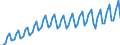 Saisonbereinigung: Unbereinigte Daten (d.h. weder saisonbereinigte noch kalenderbereinigte Daten) / Maßeinheit: Konstante Preise, Index 2010=100 / Volkswirtschaftliche Gesamtrechnungen Indikator (ESVG 2010): Bruttoinlandsprodukt zu Marktpreisen / Geopolitische Meldeeinheit: Nigeria