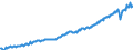 Saisonbereinigung: Unbereinigte Daten (d.h. weder saisonbereinigte noch kalenderbereinigte Daten) / Maßeinheit: Konstante Preise, Index 2010=100 / Volkswirtschaftliche Gesamtrechnungen Indikator (ESVG 2010): Bruttoinlandsprodukt zu Marktpreisen / Geopolitische Meldeeinheit: Dominikanische Republik
