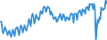 Saisonbereinigung: Unbereinigte Daten (d.h. weder saisonbereinigte noch kalenderbereinigte Daten) / Maßeinheit: Konstante Preise, Index 2010=100 / Volkswirtschaftliche Gesamtrechnungen Indikator (ESVG 2010): Bruttoinlandsprodukt zu Marktpreisen / Geopolitische Meldeeinheit: Jamaika
