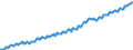 Saisonbereinigung: Unbereinigte Daten (d.h. weder saisonbereinigte noch kalenderbereinigte Daten) / Maßeinheit: Konstante Preise, Index 2010=100 / Volkswirtschaftliche Gesamtrechnungen Indikator (ESVG 2010): Bruttoinlandsprodukt zu Marktpreisen / Geopolitische Meldeeinheit: Costa Rica