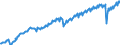 Saisonbereinigung: Unbereinigte Daten (d.h. weder saisonbereinigte noch kalenderbereinigte Daten) / Maßeinheit: Konstante Preise, Index 2010=100 / Volkswirtschaftliche Gesamtrechnungen Indikator (ESVG 2010): Bruttoinlandsprodukt zu Marktpreisen / Geopolitische Meldeeinheit: Mexiko