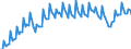 Saisonbereinigung: Unbereinigte Daten (d.h. weder saisonbereinigte noch kalenderbereinigte Daten) / Maßeinheit: Konstante Preise, Index 2010=100 / Volkswirtschaftliche Gesamtrechnungen Indikator (ESVG 2010): Bruttoinlandsprodukt zu Marktpreisen / Geopolitische Meldeeinheit: Argentinien