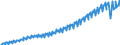 Saisonbereinigung: Unbereinigte Daten (d.h. weder saisonbereinigte noch kalenderbereinigte Daten) / Maßeinheit: Konstante Preise, Index 2010=100 / Volkswirtschaftliche Gesamtrechnungen Indikator (ESVG 2010): Bruttoinlandsprodukt zu Marktpreisen / Geopolitische Meldeeinheit: Bolivien